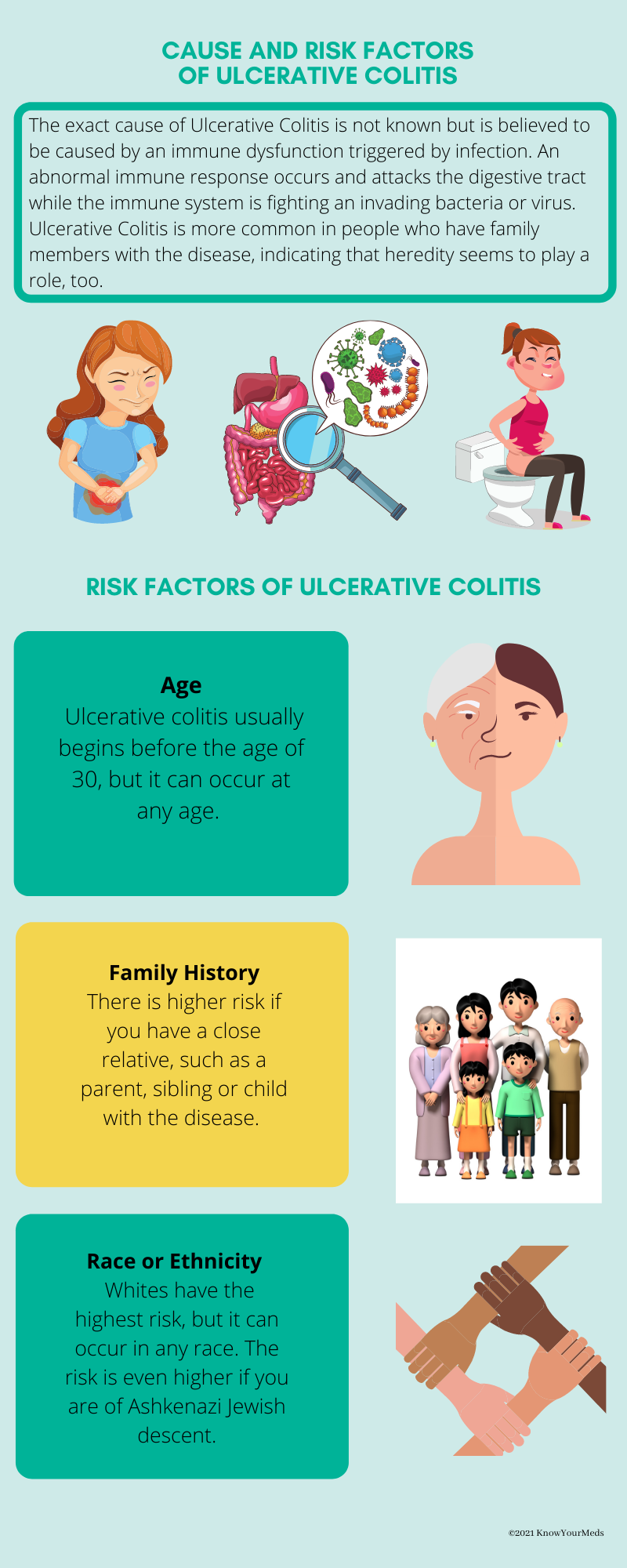 What Are the Cause and Risk Factors of Ulcerative Colitis?