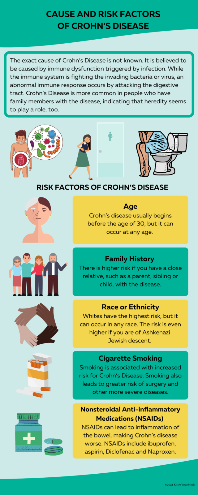 What Are the Cause and Risk Factors of Crohn’s Disease? - CredaHealth