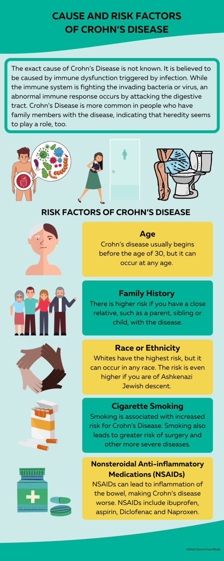 What Are The Cause And Risk Factors Of Crohns Disease Credahealth