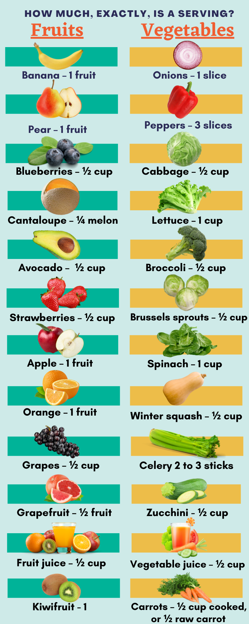Servings INFOGRAPHIC