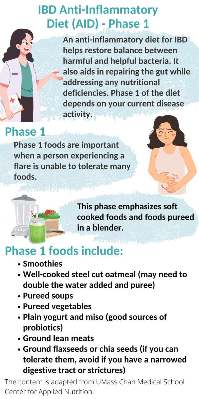IBD-AID phase 1 diet