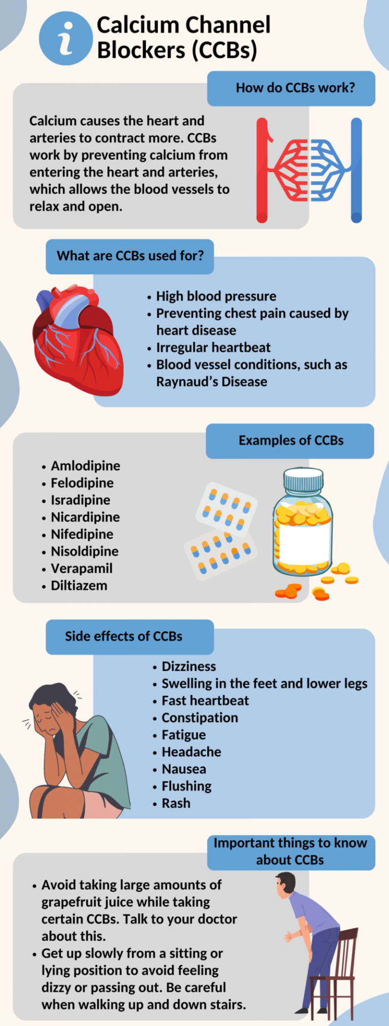 Calcium Channel Blockers (CCBs) - CredaHealth