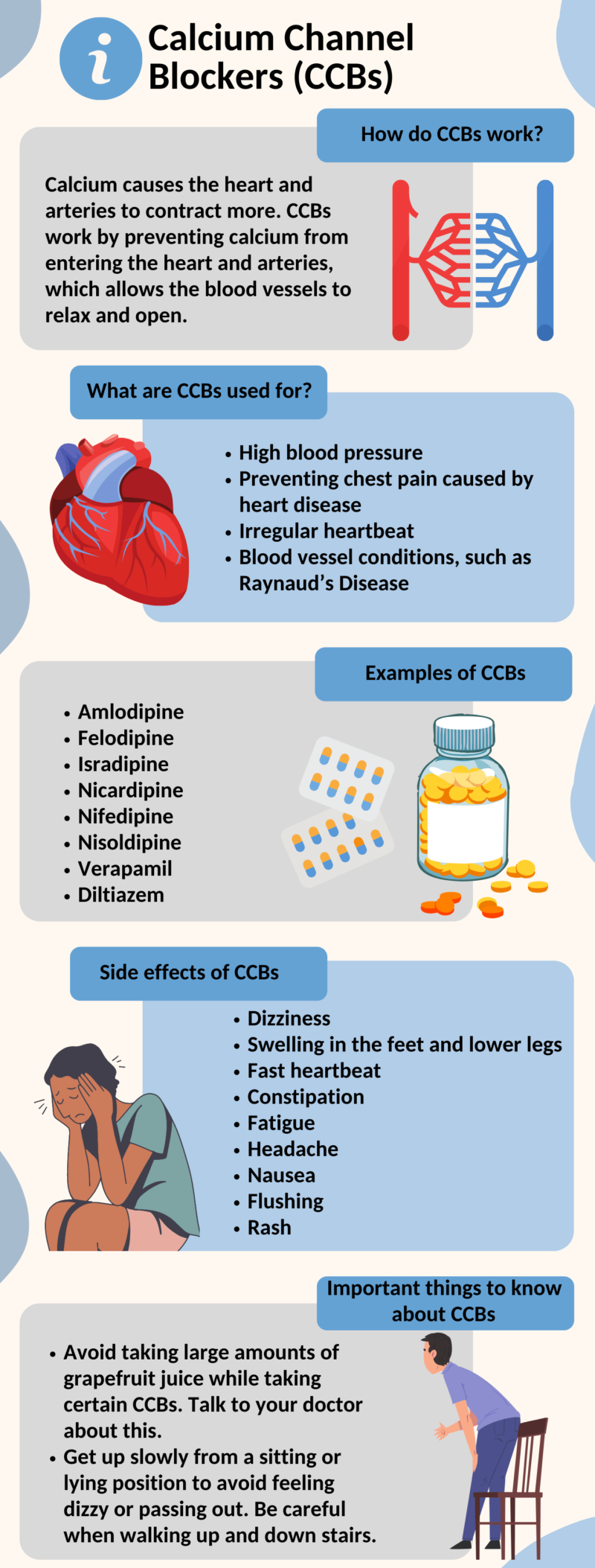 Calcium Channel Blockers (CCBs) - CredaHealth