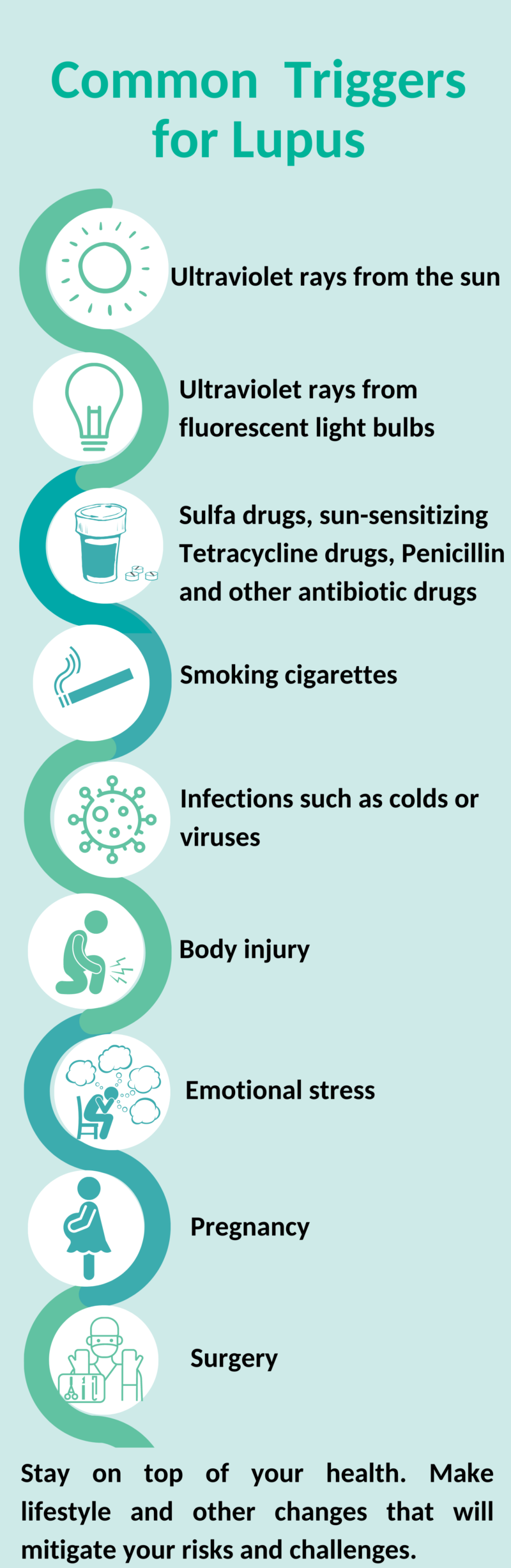 Common Triggers For Lupus Credahealth