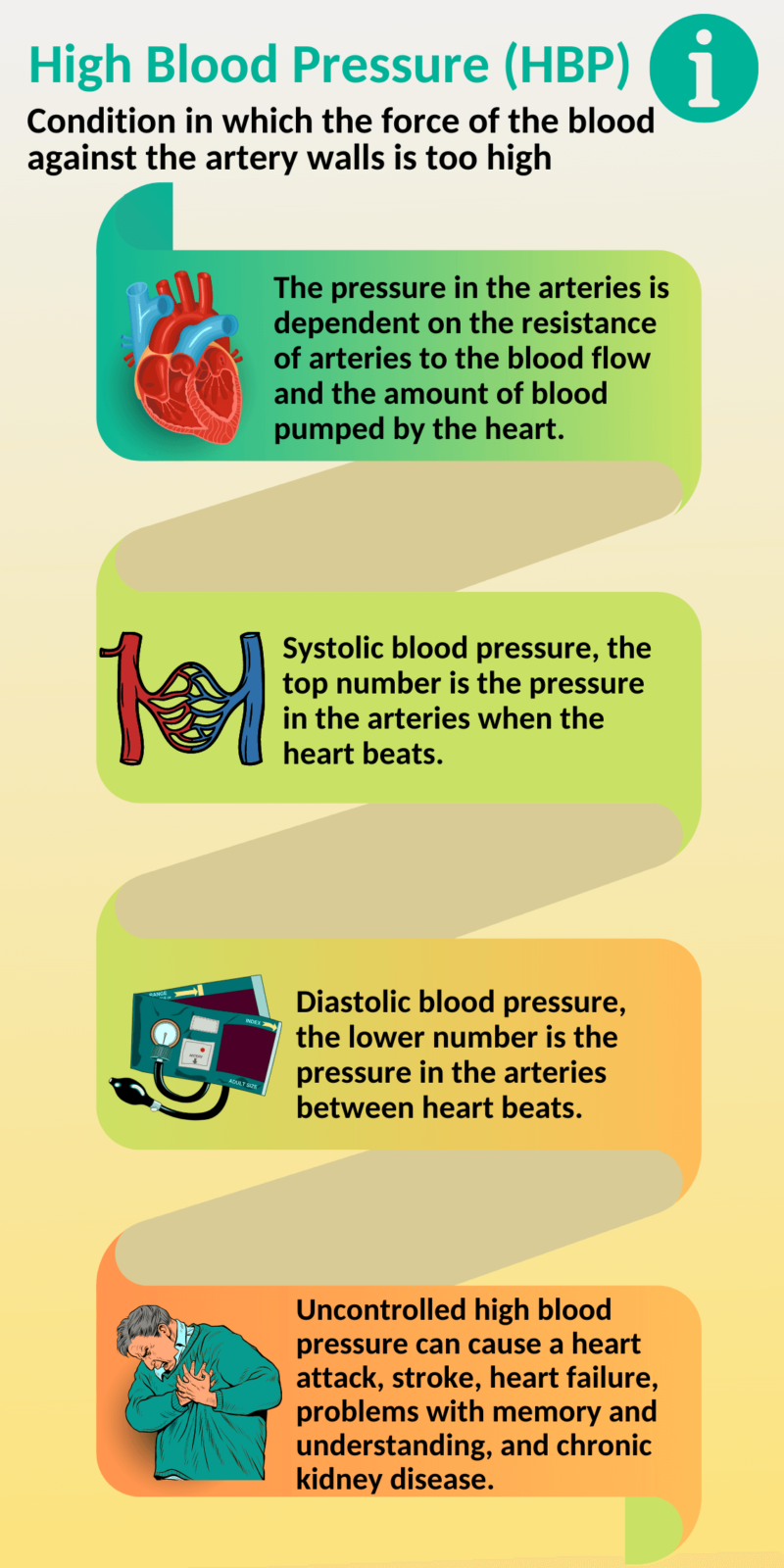 High Blood Pressure (HBP) - CredaHealth