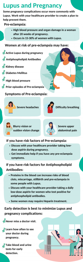 Lupus and Pregnancy - CredaHealth