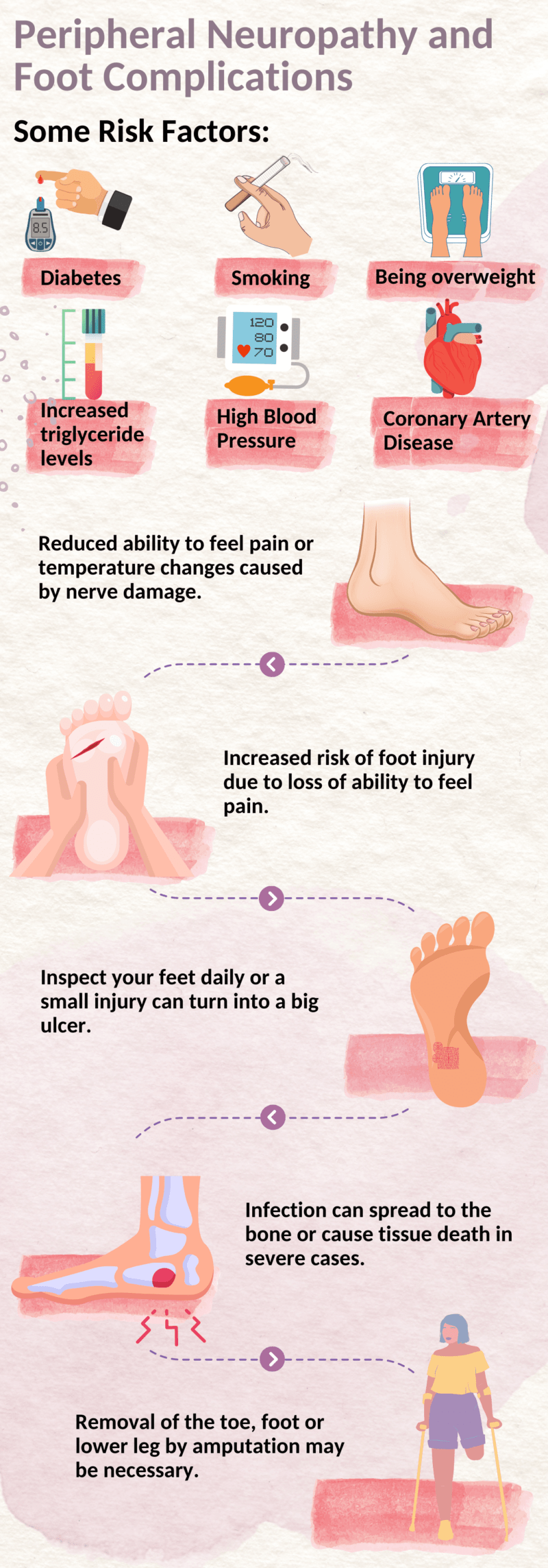 Peripheral Neuropathy and Foot Complications - CredaHealth