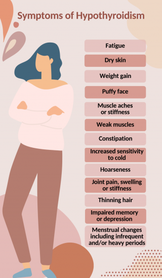 Symptoms Of Hypothyroidism - Credahealth