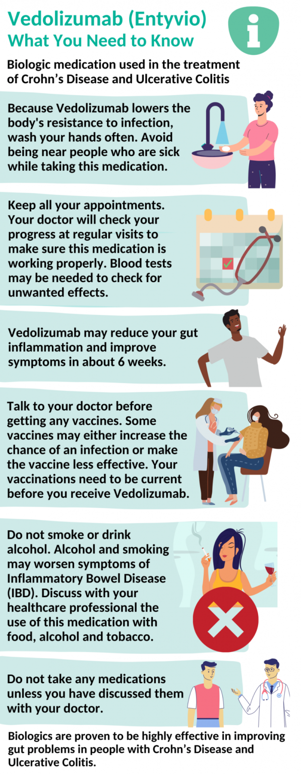 Vedolizumab (Entyvio) - CredaHealth